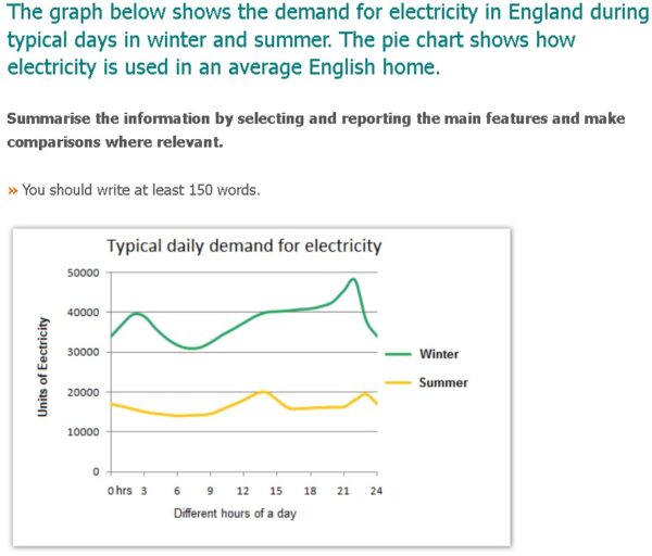 Band 5.0 The graph below shows the demand for electricity… ADVANCE IELTS